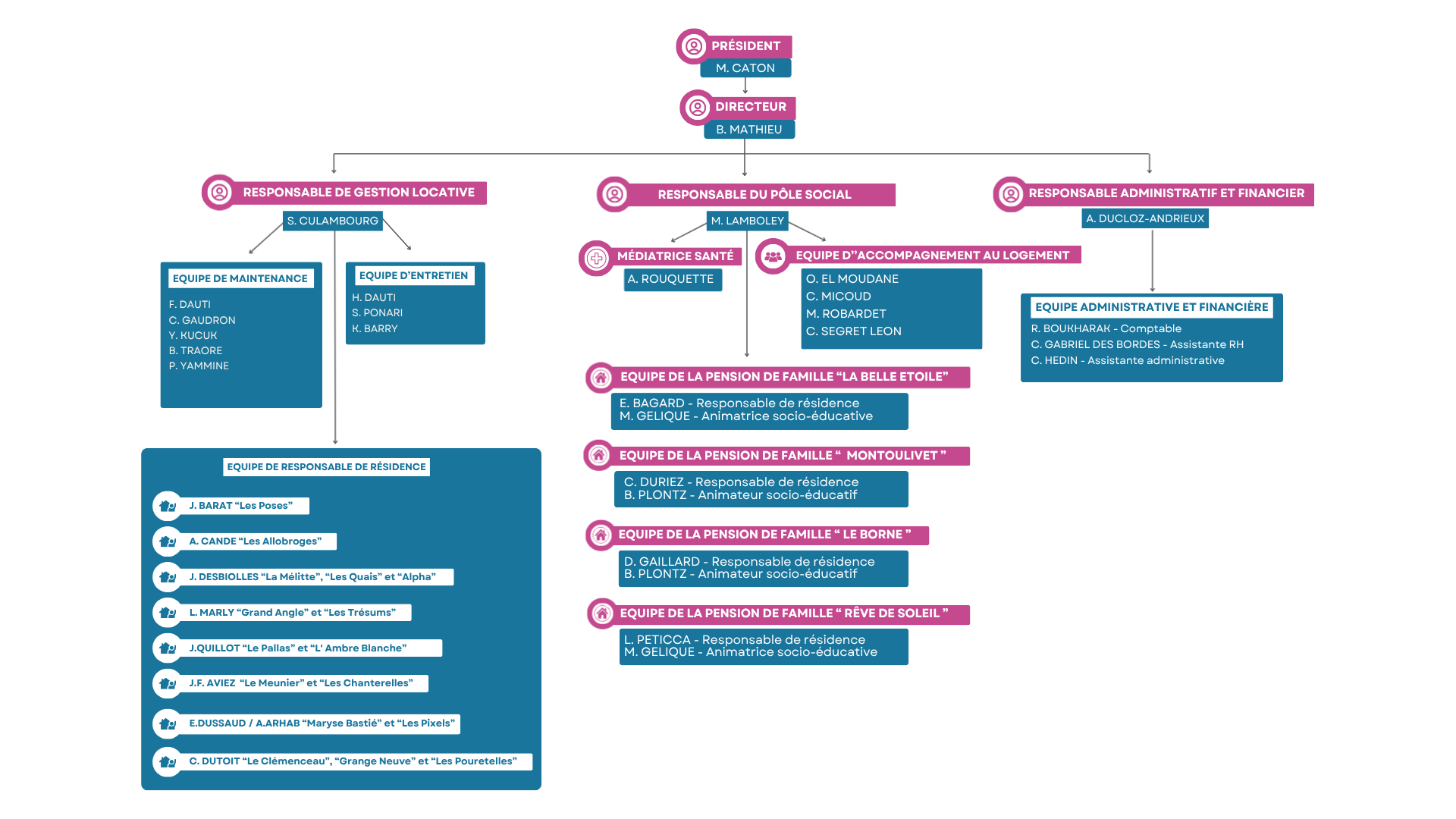 Organigramme 2025 (1)